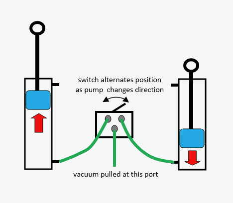 schematic of vacuum pump operation.